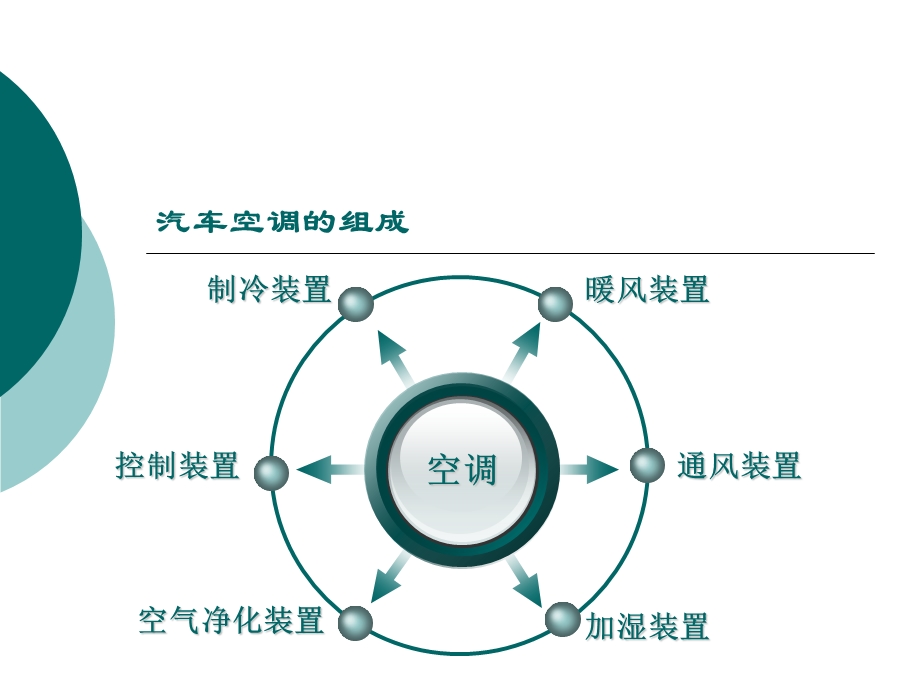 汽车空调ppt课件.pptx_第3页