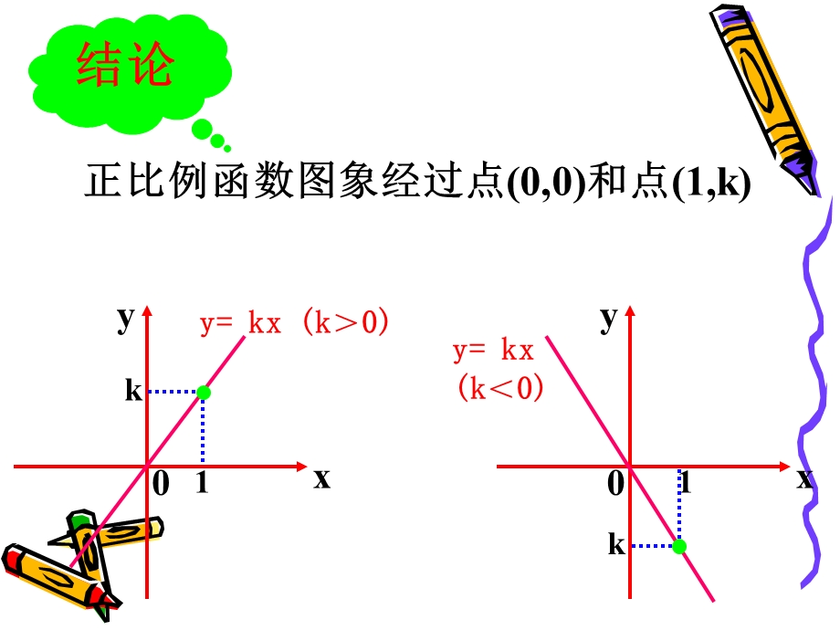 正比例函数的性质ppt课件.ppt_第3页