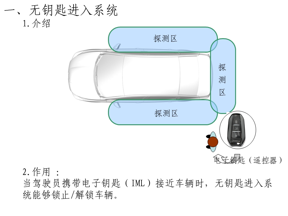 无钥匙进入起动系统ppt课件.ppt_第2页