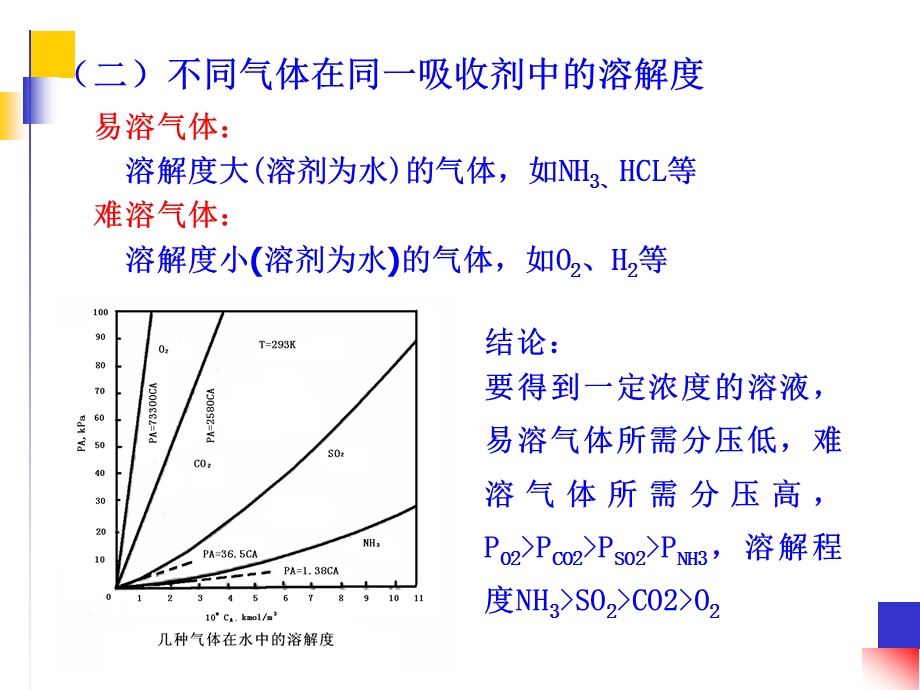 气液相平衡解析ppt课件.ppt_第3页