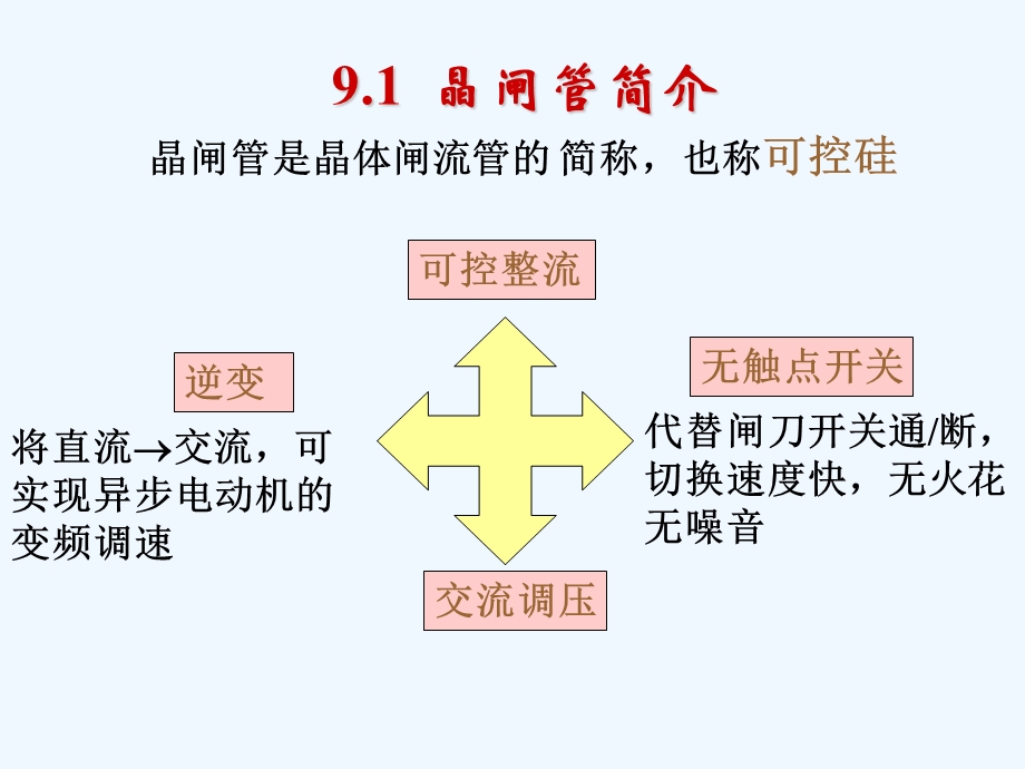 晶闸管电路ppt课件.ppt_第2页