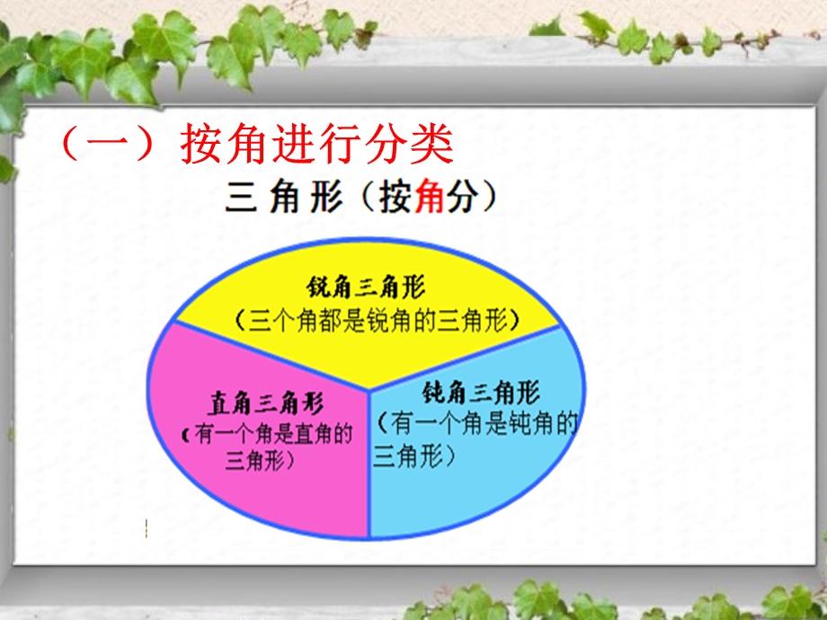 新人教版小学数学四年级下册三角形的分类ppt课件.pptx_第3页