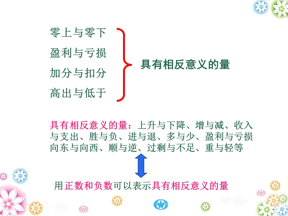 有理数的定义及分类ppt课件.ppt_第3页