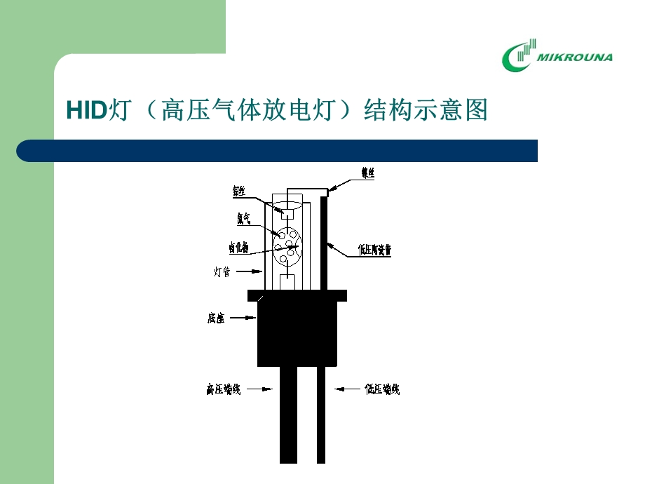 氙气灯基本知识ppt课件.ppt_第3页