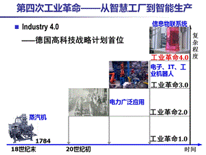 智能工厂与智能制造解决方案ppt课件.pptx