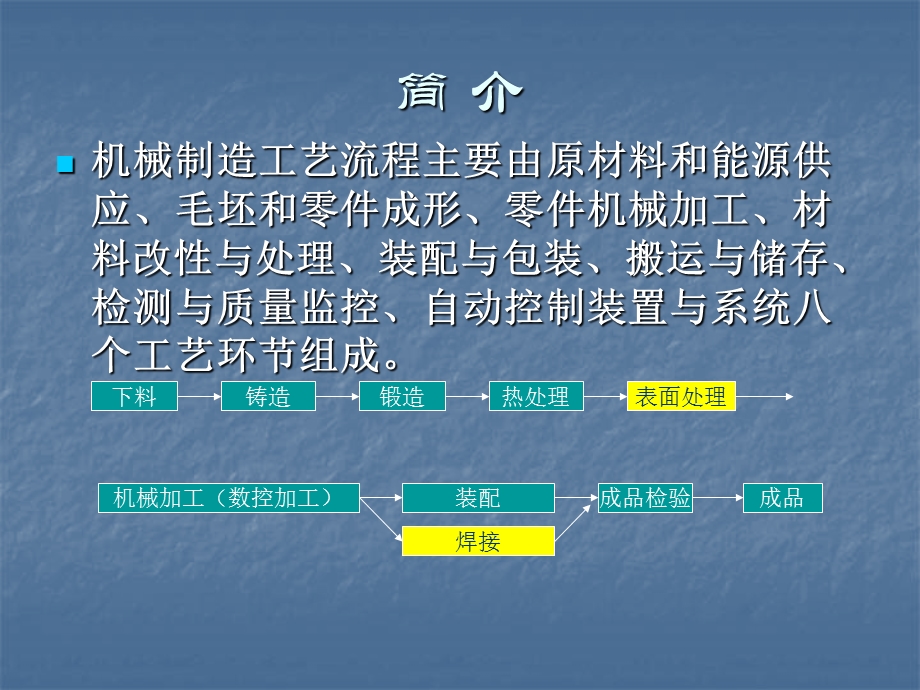 机械制造行业职业病危害因素及防护措施ppt课件.ppt_第3页