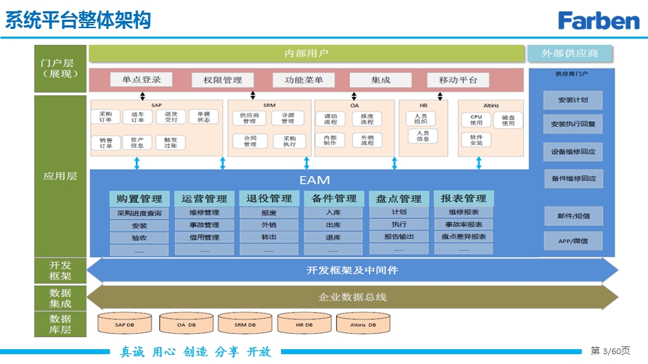 比亚迪资产管理系统解决方案ppt课件.pptx_第3页