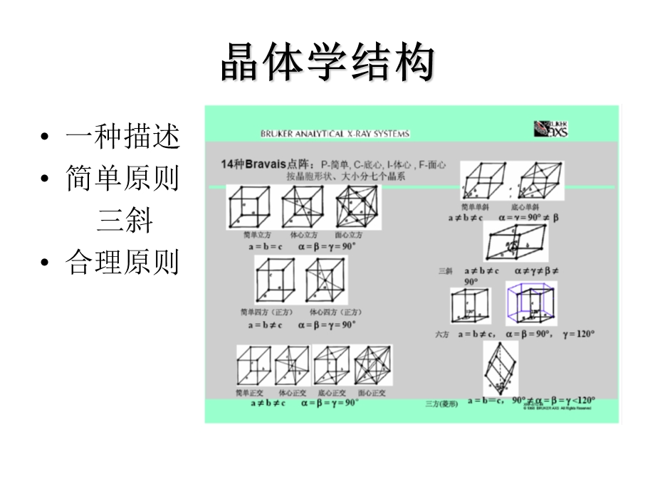 晶体学结构的解析 X ray粉末衍射法Topas软件ppt课件.ppt_第3页