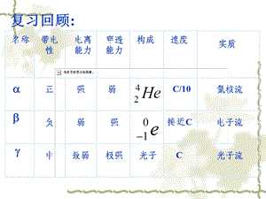 放射性的应用和防护ppt课件.ppt