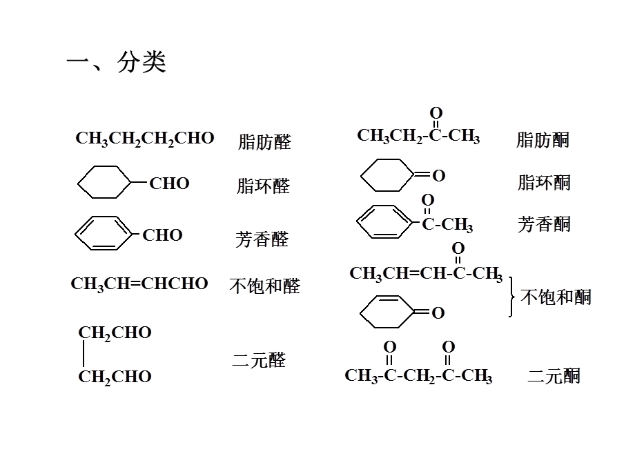 有机化学第五版 第十一章 醛和酮ppt课件.ppt_第3页