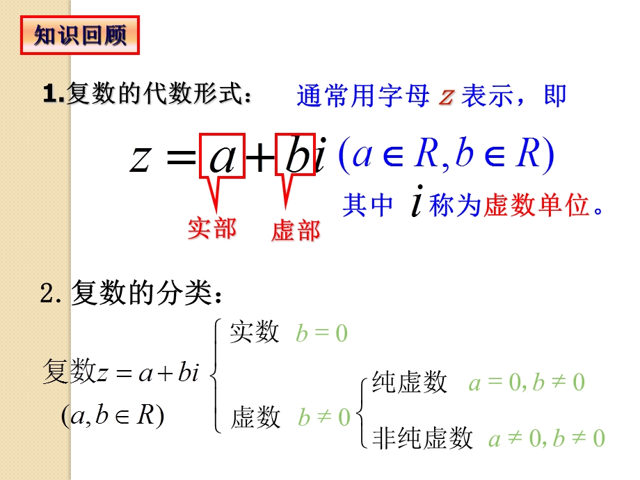 数学：3.1.2《复数的几何意义》ppt课件课本(人教a版(选修1 2) ).ppt_第2页