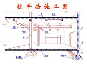 柱平法施工图ppt课件.ppt