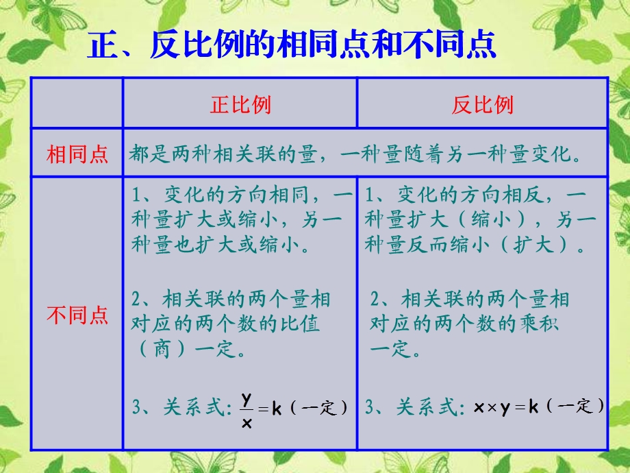 比例的整理与复习(二)用比例解决问题ppt课件.ppt_第3页