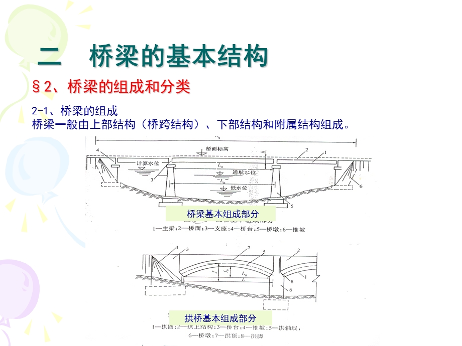 桥梁的基本结构ppt课件.ppt_第3页