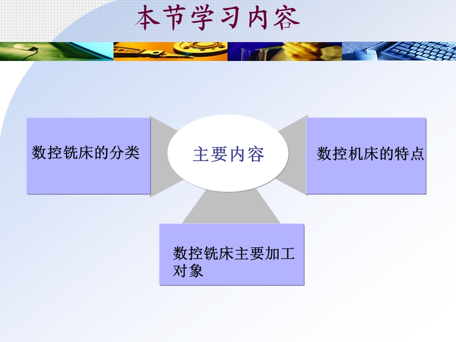 数控铣床简单讲解ppt课件.ppt_第2页