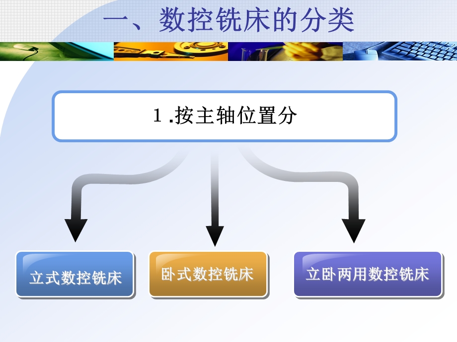 数控铣床简单讲解ppt课件.ppt_第3页