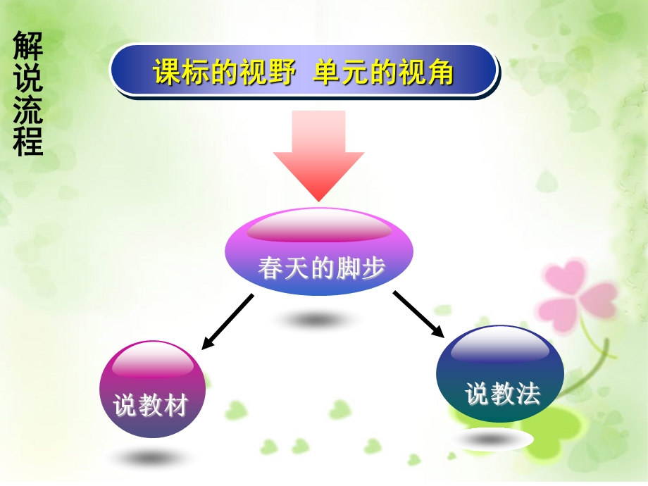 新梅解说教材ppt课件.ppt_第2页