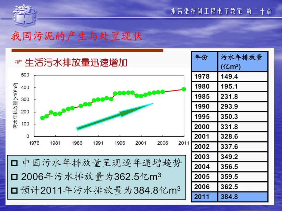 污泥的处理处置 ppt课件.ppt_第2页