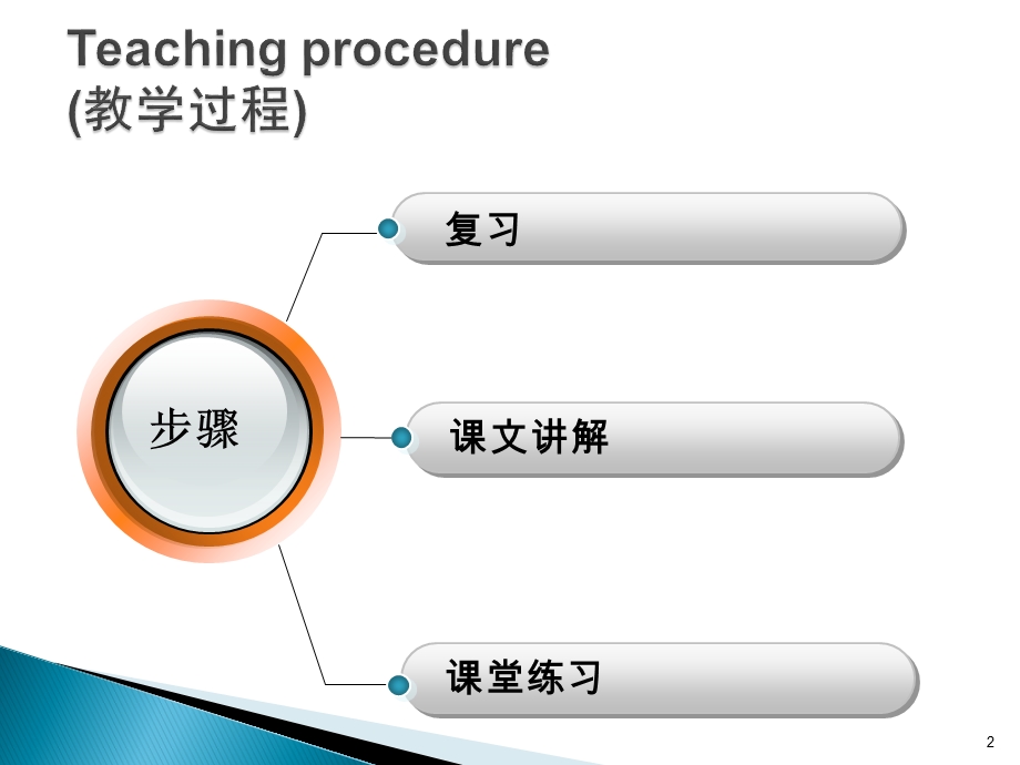 新概念第一册第79课ppt课件.ppt_第2页