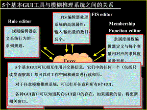 模糊逻辑工具箱ppt课件.ppt