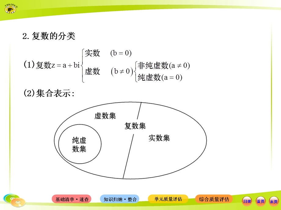 数学选修2 2数系的扩充和复数的引入ppt课件.ppt_第3页