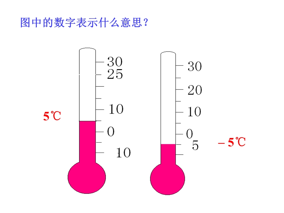 正数和负数ppt课件.ppt_第3页