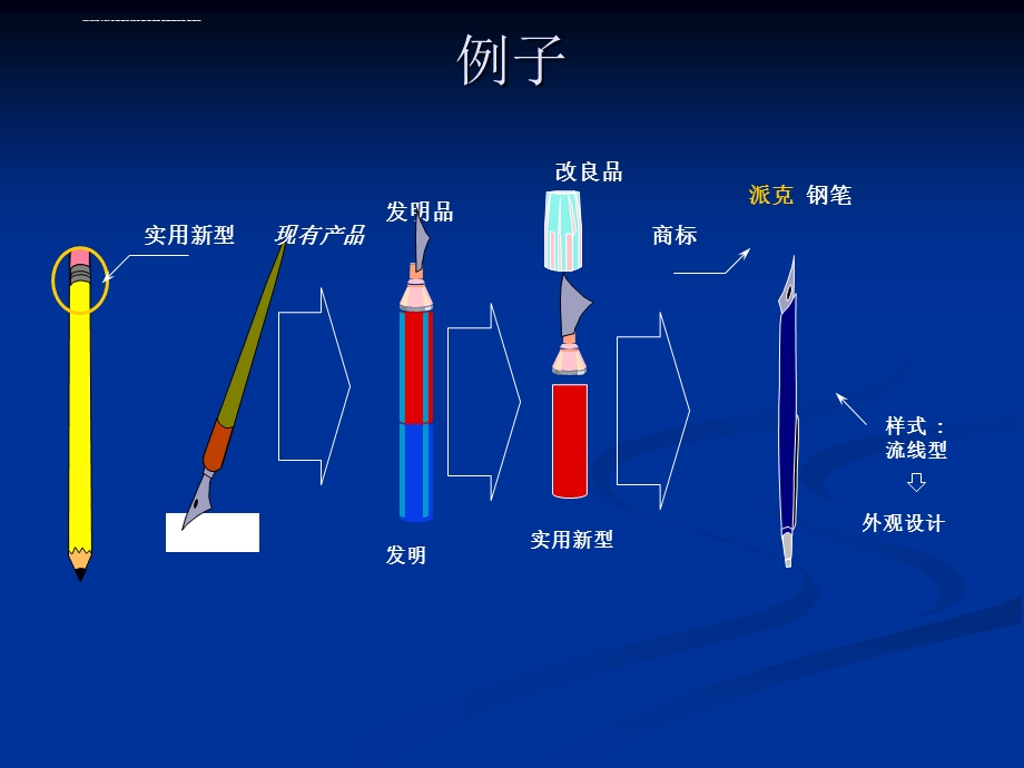 整理专利知识学习课件.ppt_第3页