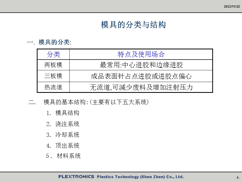 模具的基本结构ppt课件.ppt_第1页