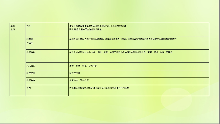 河南省中考历史总复习专题突破专题一中外文明精彩纷呈—中外文明及文明交流ppt课件.pptx_第3页