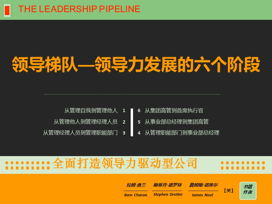 拉姆查兰—领导发展的六个阶段ppt课件.ppt_第1页