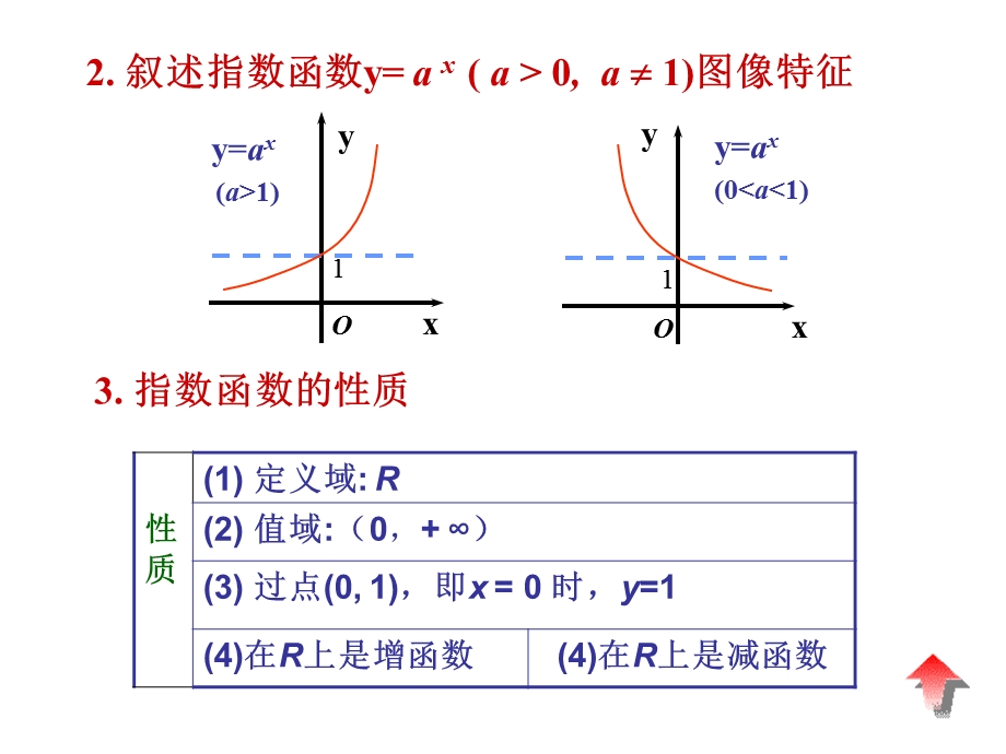 指数函数图象的平移ppt课件.ppt_第3页