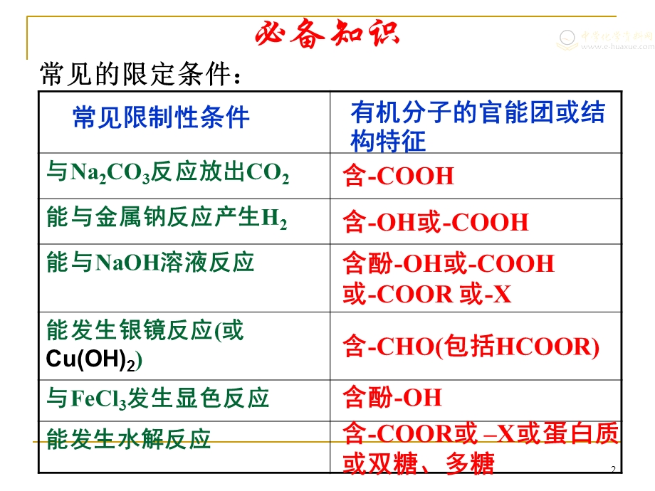 有限制条件的同分异构体的书写ppt课件.ppt_第2页