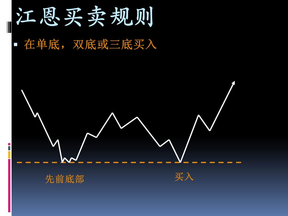 江恩理论实战应用(一)ppt课件.ppt_第3页