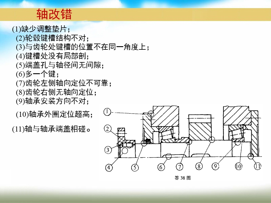 机械设计基础轴改错题答案ppt课件.ppt_第2页