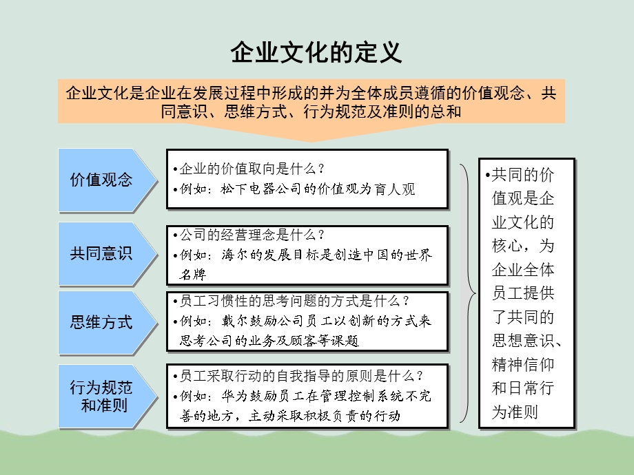 某公司企业文化建设方案ppt课件.ppt_第3页