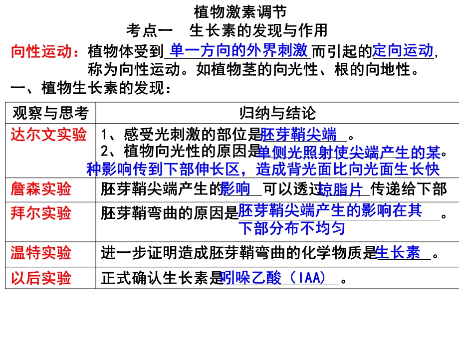 植物的激素调节ppt课件.ppt_第3页