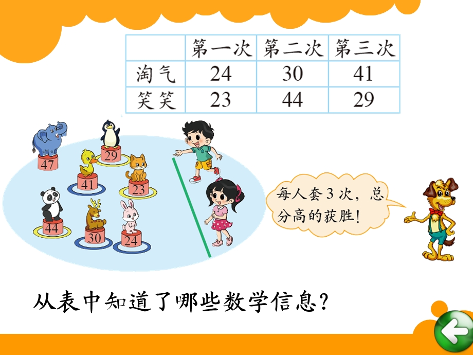 新北师大版二年级数学上册全册PPT课件.ppt_第3页