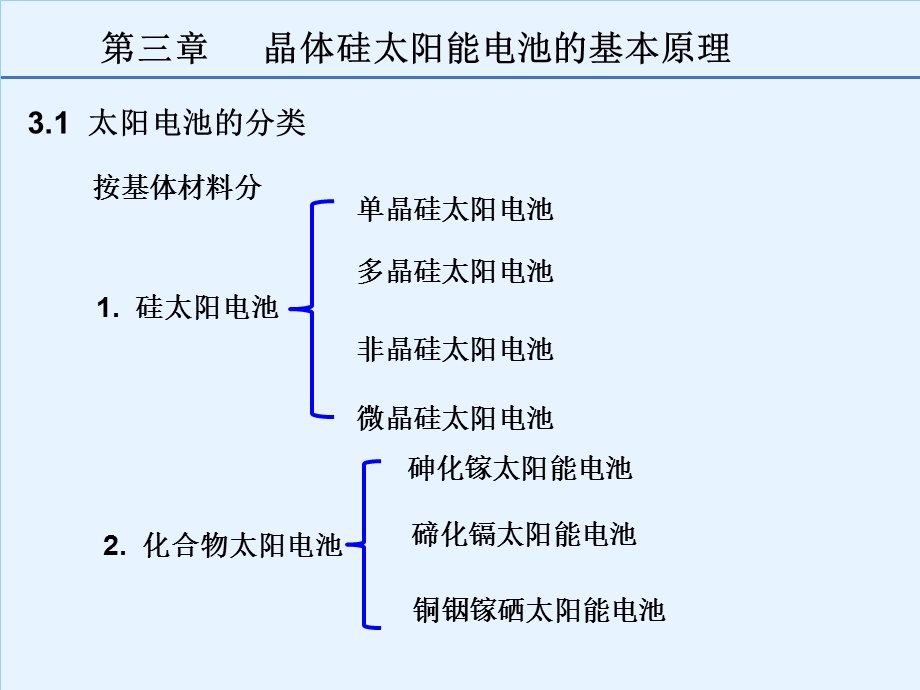 晶体硅太阳能电池的基本原理ppt课件.ppt_第1页