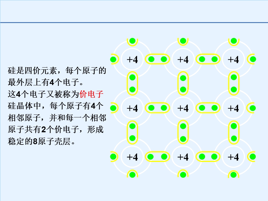 晶体硅太阳能电池的基本原理ppt课件.ppt_第3页