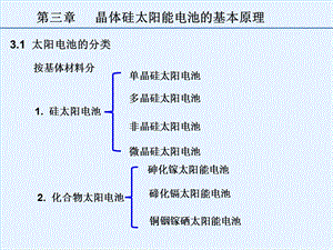 晶体硅太阳能电池的基本原理ppt课件.ppt