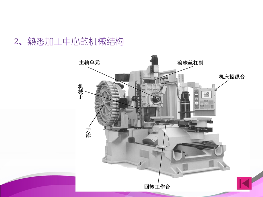 数控机床的机械结构ppt课件.ppt_第3页