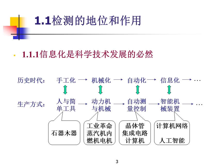 检测技术概述ppt课件.ppt_第3页