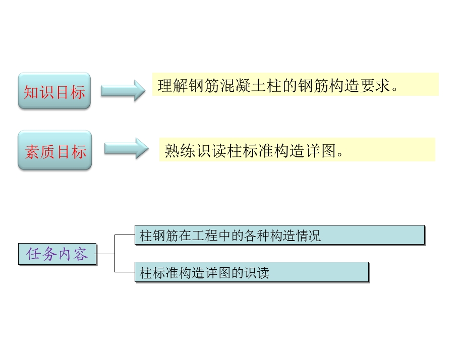 柱平法施工图识读ppt课件.ppt_第2页