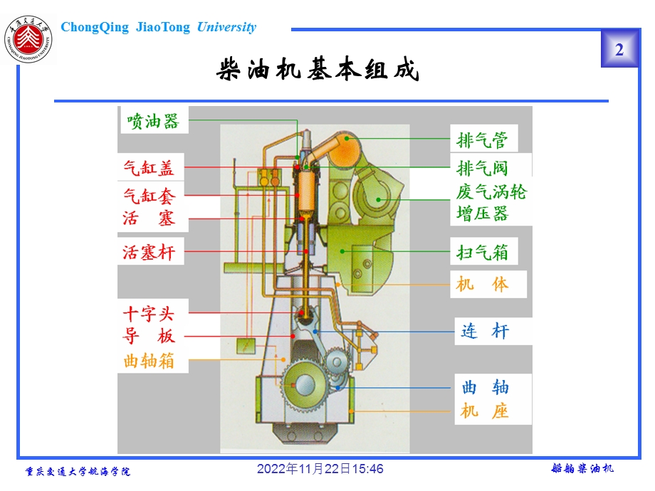 柴油机结构及主要部件解析ppt课件.ppt_第2页