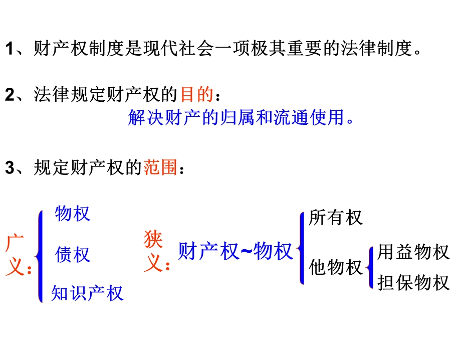 法律23依法行使财产权ppt课件.ppt_第2页