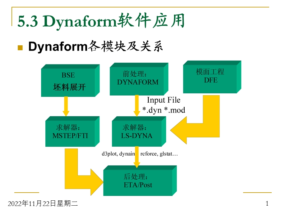 有限元分析方法第五章有限元软件应用ppt课件.ppt_第1页