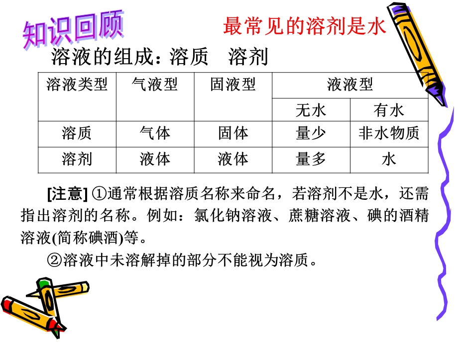 沪教版九年级化学第六章溶解现象复习ppt课件.ppt_第3页