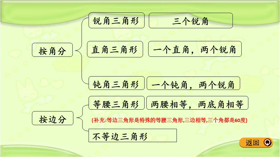 新北师大版四年级数学下册 2.7 练习二 教学ppt课件.pptx_第3页