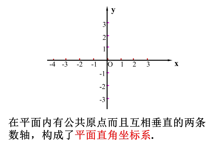 数学：第七章平面直角坐标系复习ppt课件1(人教新课标七年级下).ppt_第2页