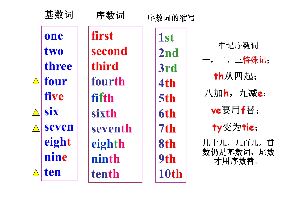 月份的英语名称 日期表达ppt课件.ppt_第3页